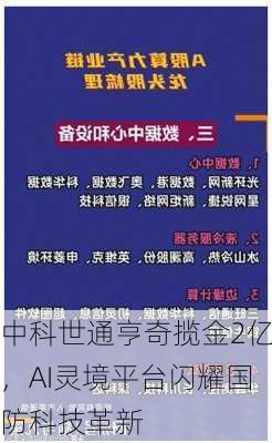 中科世通亨奇揽金2亿，AI灵境平台闪耀国防科技革新