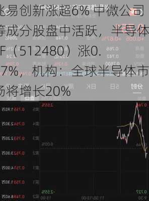 兆易创新涨超6% 中微公司等成分股盘中活跃，半导体ETF（512480）涨0.67%，机构：全球半导体市场将增长20%