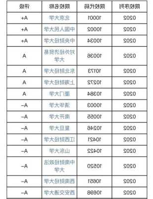 经济学排名前十的大学和分数