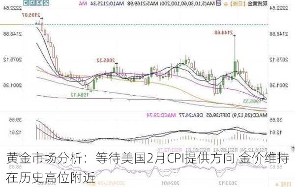 黄金市场分析：等待美国2月CPI提供方向 金价维持在历史高位附近