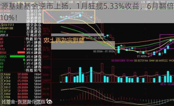 能源基建基金逆市上扬，1月狂揽5.33%收益，6月翻倍至6.10%！