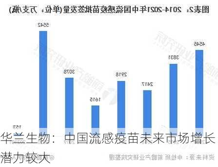 华兰生物：中国流感疫苗未来市场增长潜力较大