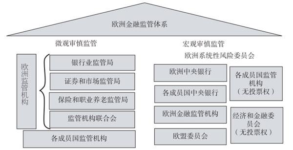 打造灵活金融体系：欧洲央行推出创新货币政策框架，支持市场与气候目标