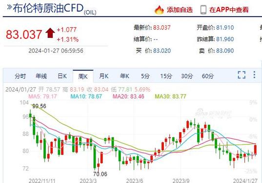 近期铜价飙涨超3%，贵金属市场强劲上扬，投资者需警觉中期风险