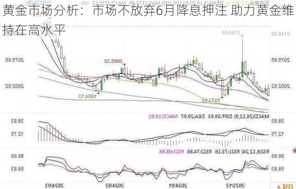 黄金市场分析：市场不放弃6月降息押注 助力黄金维持在高水平