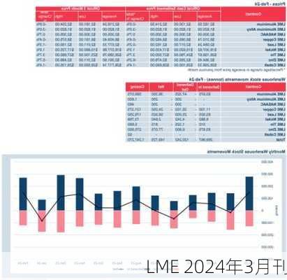 LME 2024年3月刊