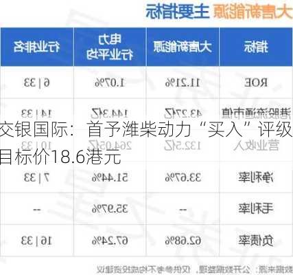 交银国际：首予潍柴动力“买入”评级 目标价18.6港元