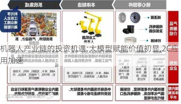 机器人产业链的投资机遇:大模型赋能价值初显,2C应用加速