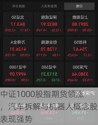 中证1000股指期货领涨，汽车拆解与机器人概念股表现强势