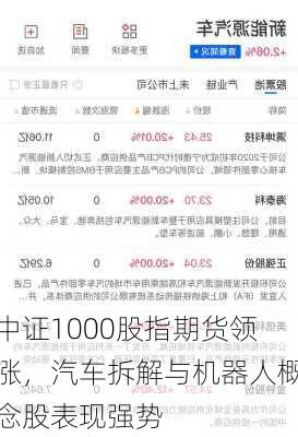 中证1000股指期货领涨，汽车拆解与机器人概念股表现强势