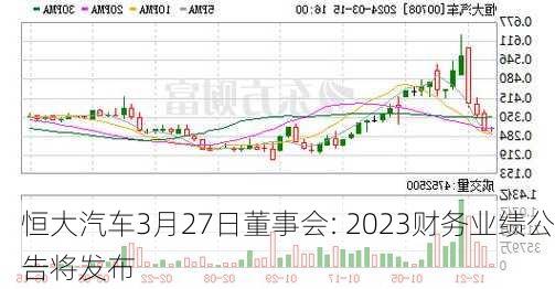 恒大汽车3月27日董事会: 2023财务业绩公告将发布