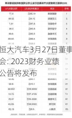 恒大汽车3月27日董事会: 2023财务业绩公告将发布