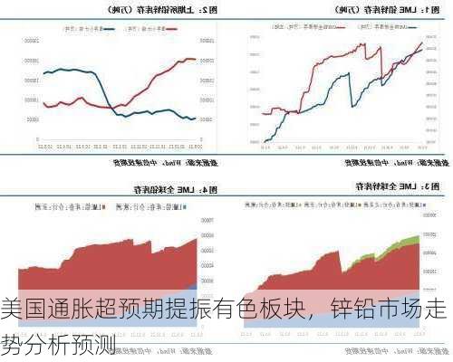 美国通胀超预期提振有色板块，锌铅市场走势分析预测