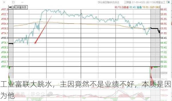 工业富联大跳水，主因竟然不是业绩不好，本质是因为他