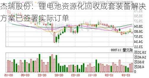 杰瑞股份：锂电池资源化回收成套装备解决方案已签署实际订单