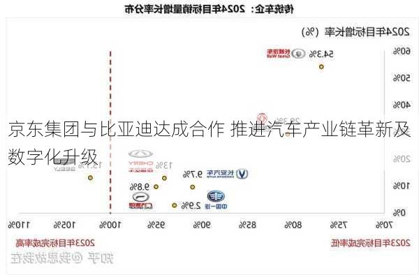 京东集团与比亚迪达成合作 推进汽车产业链革新及数字化升级