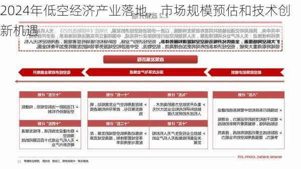 2024年低空经济产业落地，市场规模预估和技术创新机遇