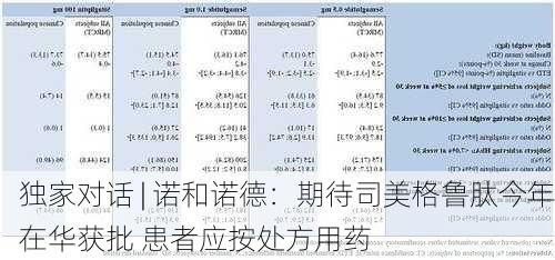 独家对话 | 诺和诺德：期待司美格鲁肽今年在华获批 患者应按处方用药