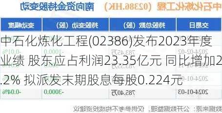 中石化炼化工程(02386)发布2023年度业绩 股东应占利润23.35亿元 同比增加2.2% 拟派发末期股息每股0.224元