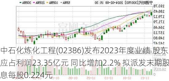 中石化炼化工程(02386)发布2023年度业绩 股东应占利润23.35亿元 同比增加2.2% 拟派发末期股息每股0.224元