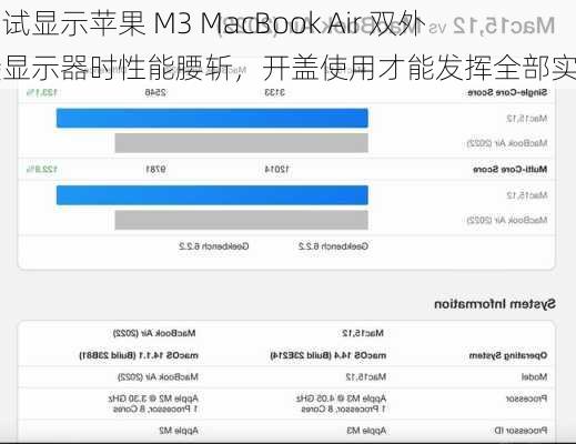 测试显示苹果 M3 MacBook Air 双外接显示器时性能腰斩，开盖使用才能发挥全部实力