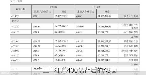 “宁王”狂赚400亿背后的AB面