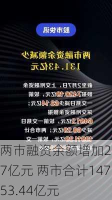 两市融资余额增加2.17亿元 两市合计14753.44亿元