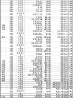 本科管理类专业有哪些专业