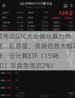 英伟达GTC大会催化算力热度，新易盛、浪潮信息大幅领涨，云计算ETF（159890）早盘急涨近2%！