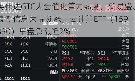 英伟达GTC大会催化算力热度，新易盛、浪潮信息大幅领涨，云计算ETF（159890）早盘急涨近2%！