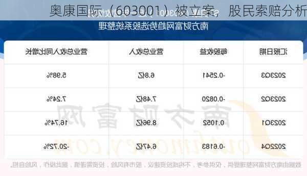 奥康国际（603001）被立案，股民索赔分析