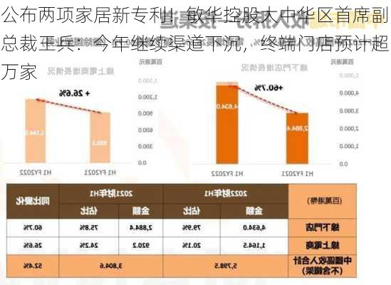 公布两项家居新专利！敏华控股大中华区首席副总裁王兵：今年继续渠道下沉，终端门店预计超万家