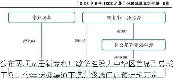 公布两项家居新专利！敏华控股大中华区首席副总裁王兵：今年继续渠道下沉，终端门店预计超万家