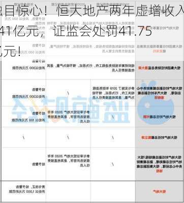 触目惊心！恒大地产两年虚增收入5641亿元，证监会处罚41.75亿元！