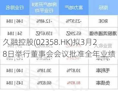 久融控股(02358.HK)拟3月28日举行董事会会议批准全年业绩