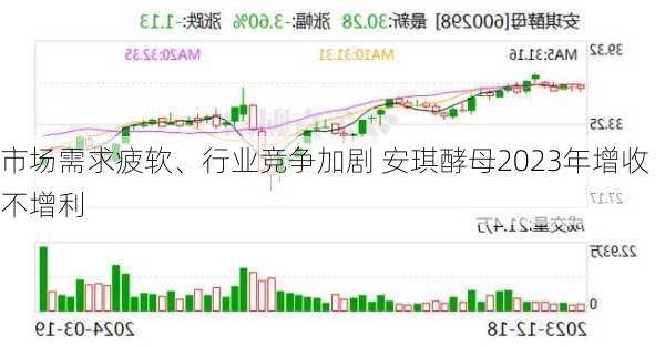 市场需求疲软、行业竞争加剧 安琪酵母2023年增收不增利