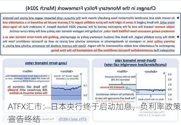 ATFX汇市：日本央行终于启动加息，负利率政策宣告终结