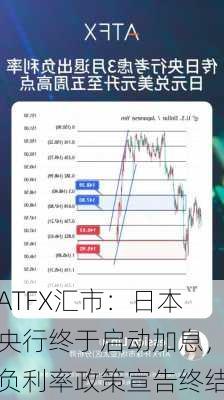 ATFX汇市：日本央行终于启动加息，负利率政策宣告终结