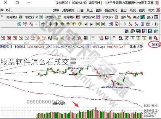 股票软件怎么看成交量