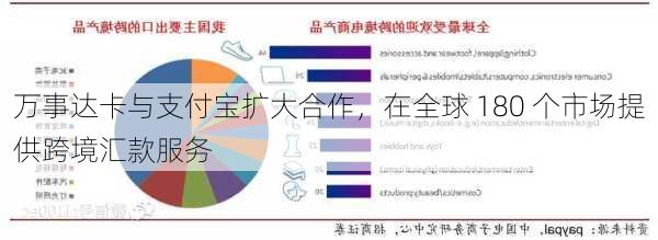 万事达卡与支付宝扩大合作，在全球 180 个市场提供跨境汇款服务