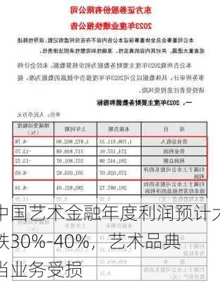 中国艺术金融年度利润预计大跌30%-40%，艺术品典当业务受损