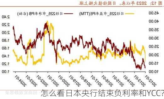 怎么看日本央行结束负利率和YCC？