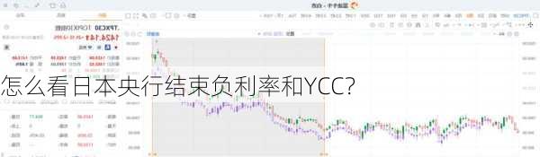 怎么看日本央行结束负利率和YCC？