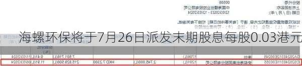 海螺环保将于7月26日派发末期股息每股0.03港元