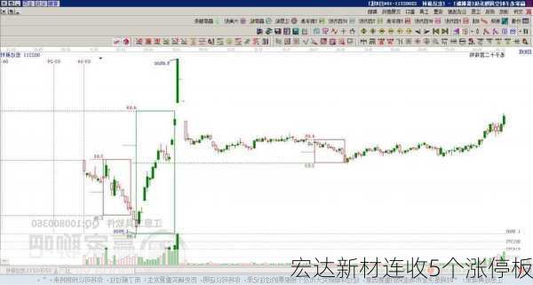 宏达新材连收5个涨停板