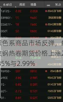 黑色系商品市场反弹，螺纹钢热卷期货价格上涨2.85%与2.99%