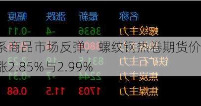 黑色系商品市场反弹，螺纹钢热卷期货价格上涨2.85%与2.99%