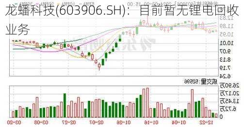 龙蟠科技(603906.SH)：目前暂无锂电回收业务