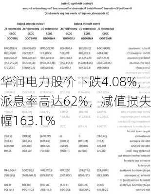 华润电力股价下跌4.08%，派息率高达62%，减值损失增幅163.1%