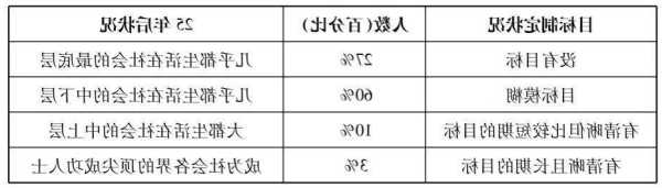 哈佛大学100人40年调查